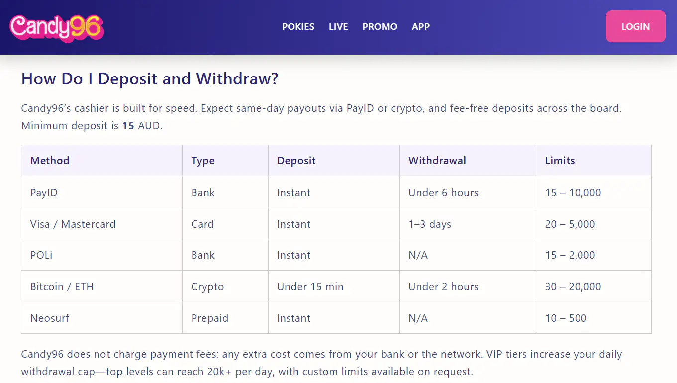 Current view of the Candy96 deposit guide showing Australian payment methods